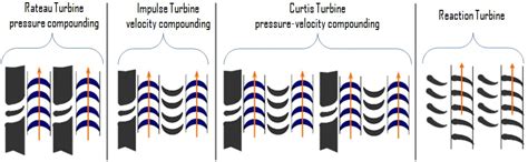 types of turbine blades